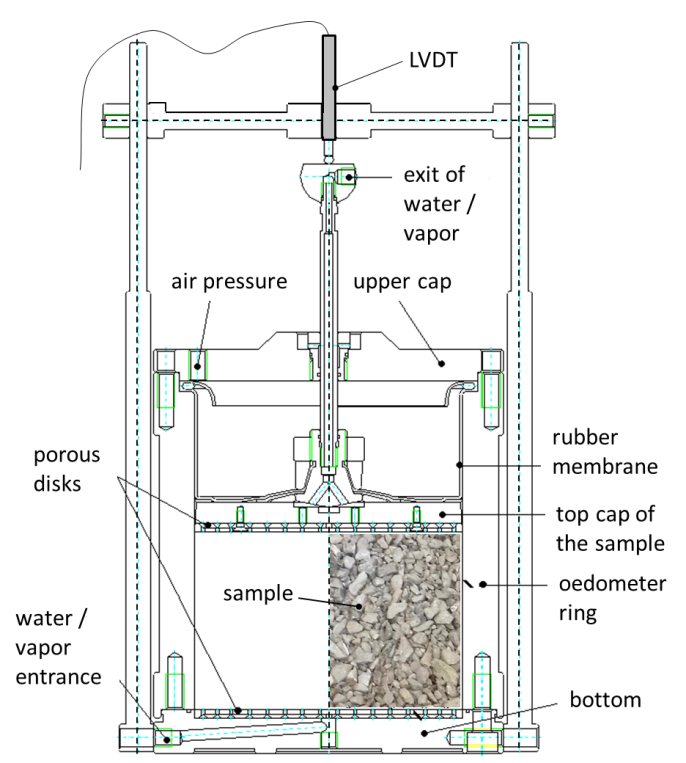Relative Humidity controlled device for testing coarse granular aggregates