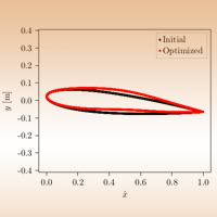 Severo Ochoa Coffee Talk – “Sensitivity analysis of embedded bodies using the adjoint method and applied to airfoil optimization for the full-potential equation”, by Marc Núñez
