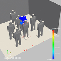 Computational fluid dynamics simulation to predict the distribution of virus in the air after sneezing