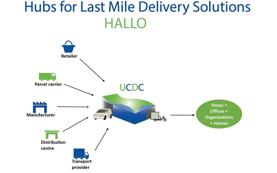 A tale of two cities: Barcelona and Stockholm pilot cities for low emissions last mile delivery
