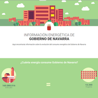 SIE, the energy accounting platform marketed by the spin-off Inergy, extends to public companies and municipalities of Navarra