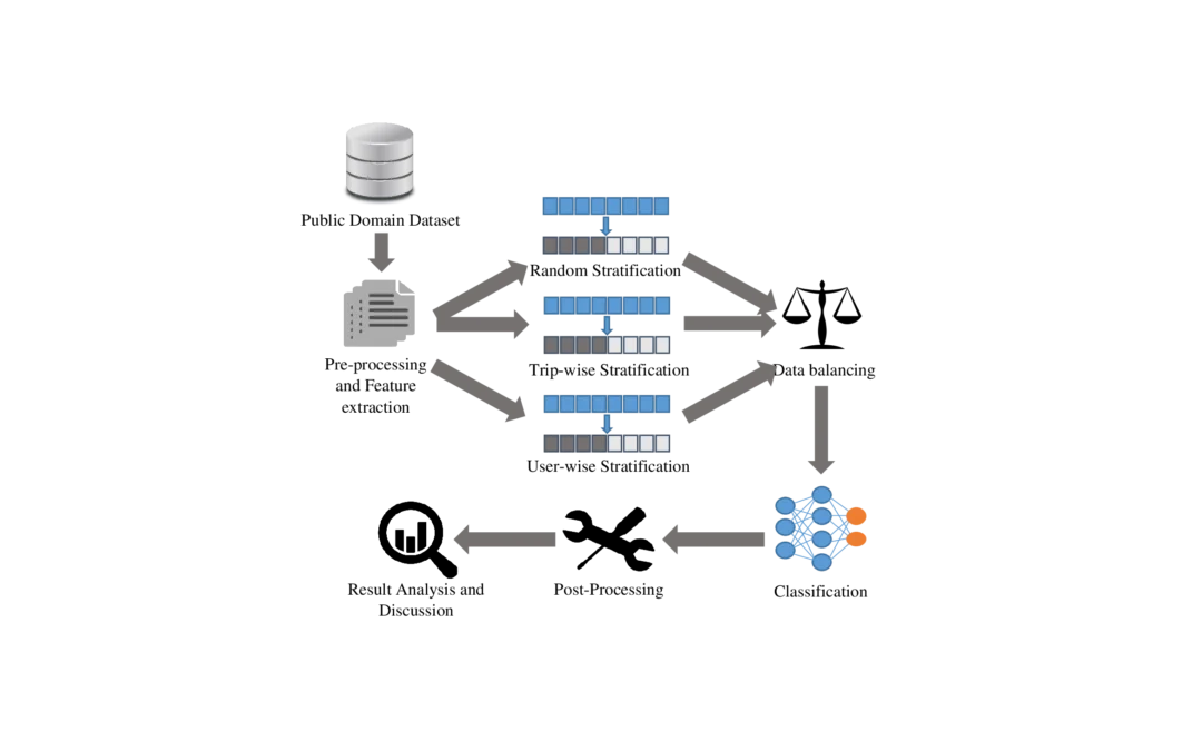 Investigating the Impact of Information Sharing in Human Activity Recognition