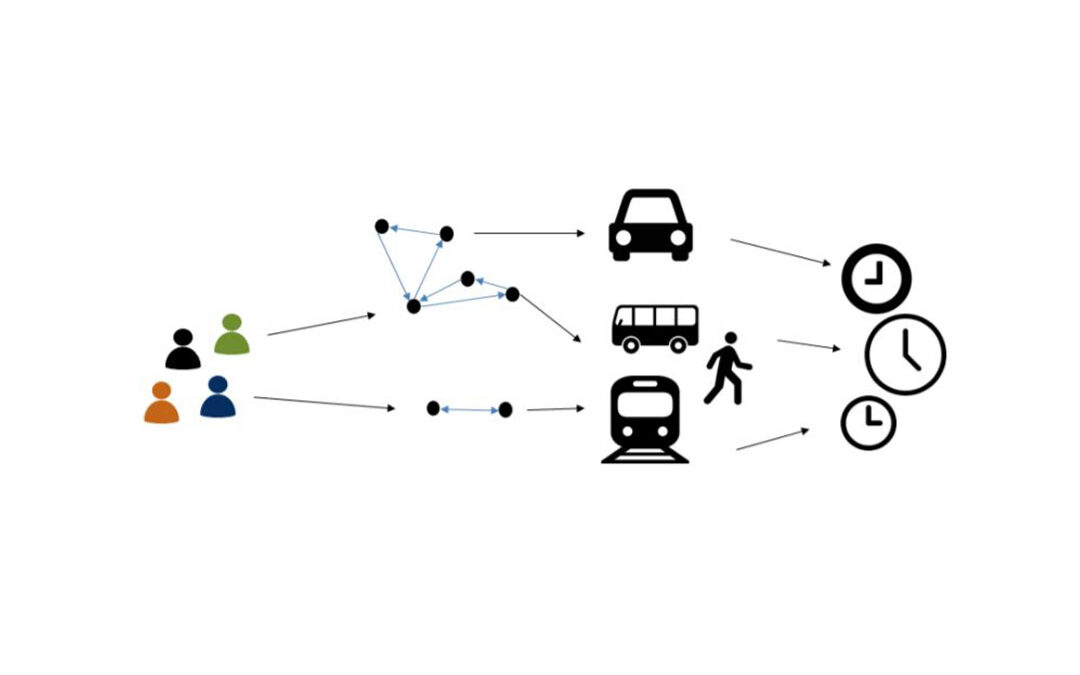 “Evolution of Demand Models: A glance at agent and activity-based models”