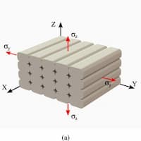 CIMNE researchers develop new damage criterion for Additive Manufacturing