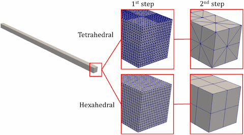 Research focused on challenges
