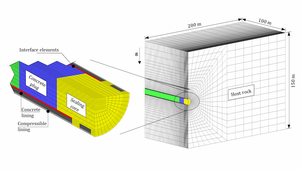 Defensa de tesis doctoral: «Modelización hidromecánica de un concepto de sellado para un depósito geológico profundo de residuos radiactivos», por Matías Alonso