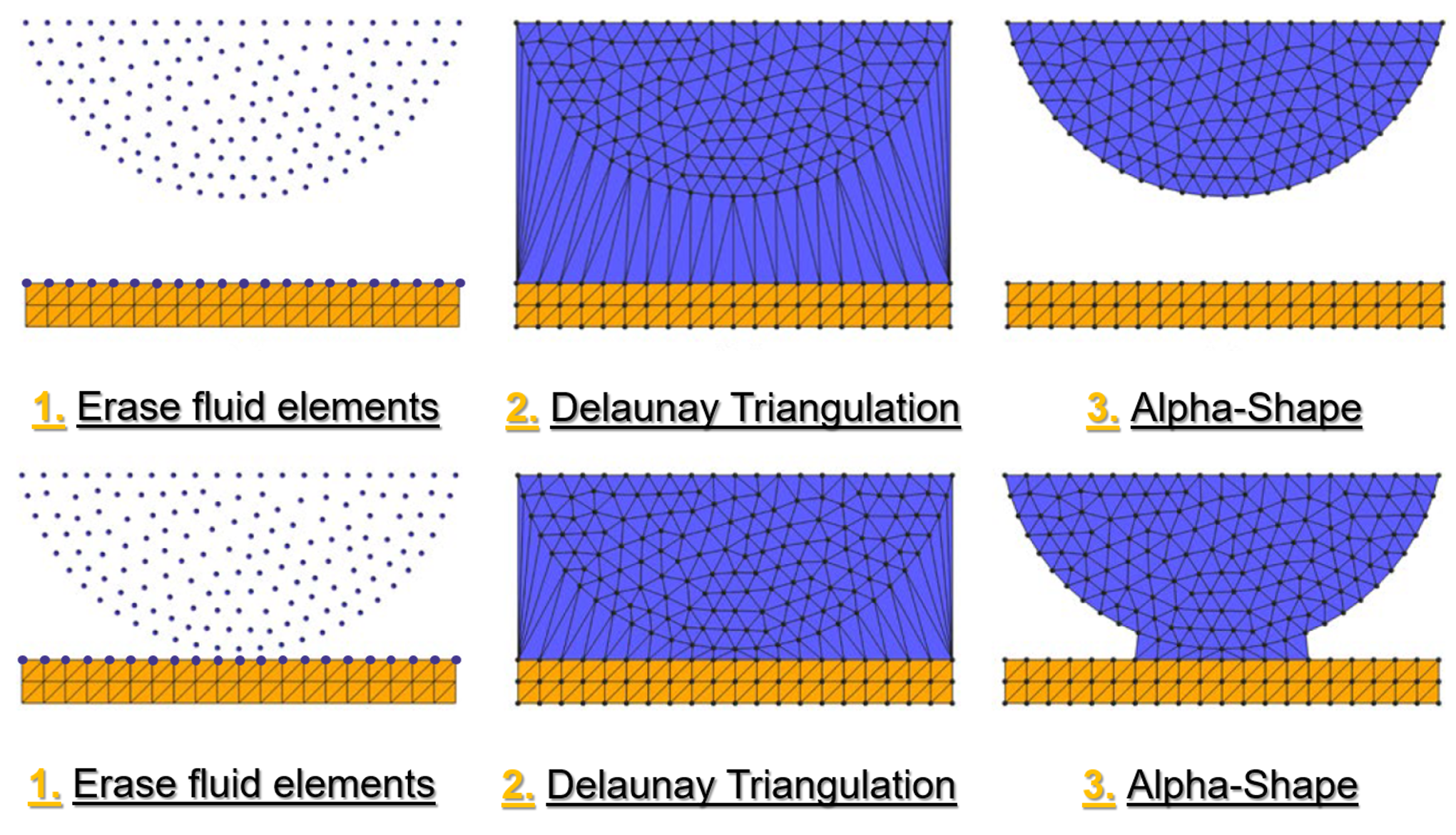 Visió general d'Aplicacions FSI