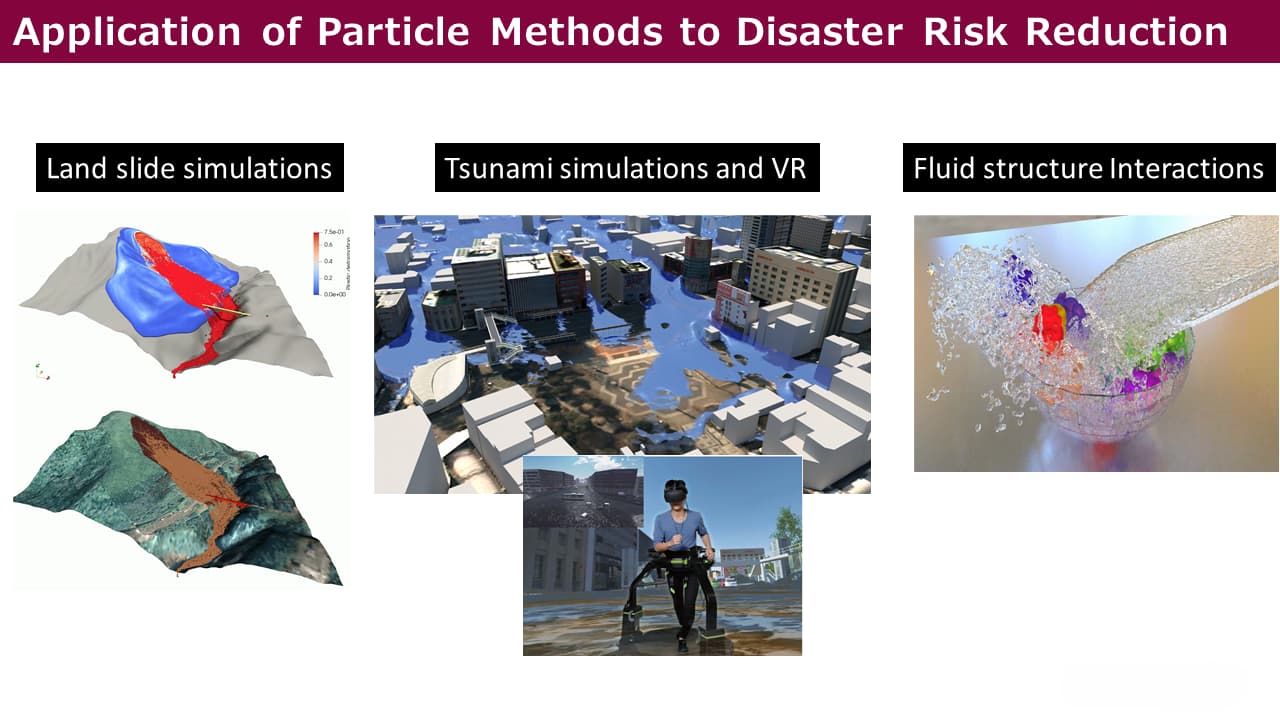 Slide titled “Application of Particle Methods to Disaster Risk Reduction”, showing three example applications of particle-based simulation: landslide modelling with simulated and terrain-based visualisations; tsunami simulation in an urban environment alongside a virtual-reality setup; and a fluid–structure interaction simulation showing particles interacting with a deformable object.